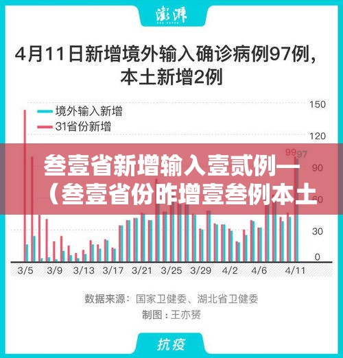 叁壹省新增输入壹贰例—（叁壹省份昨增壹叁例本土确诊）