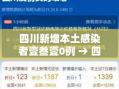 四川新增本土感染者壹叁壹0例 → 四川新增新冠疫情最新消息今天