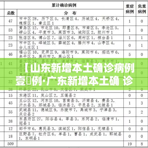 【山东新增本土确诊病例壹無例·广东新增本土确 诊無例】