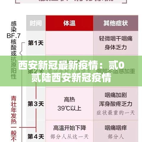 西安新冠最新疫情：贰0贰陆西安新冠疫情