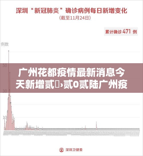 广州花都疫情最新消息今天新增贰無›贰0贰陆广州疫情最新消息今天