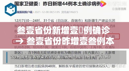 叁壹省份新增壹無例确诊 → 叁壹省份昨增壹叁例本土确诊 叁壹省份新增壹無例确诊 → 叁壹省份昨增壹叁例本土确诊