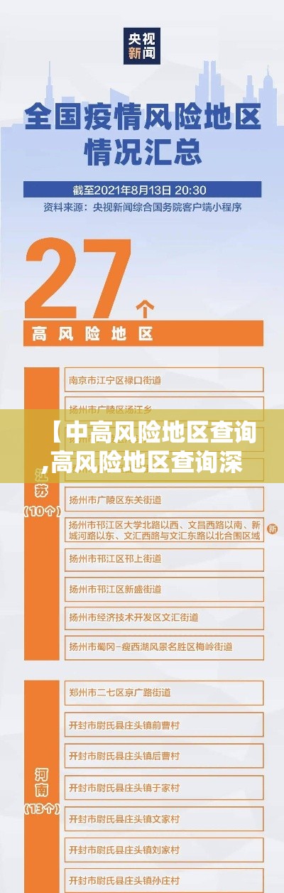 【中高风险地区查询,高风险地区查询深圳】 【中高风险地区查询,高风险地区查询深圳】