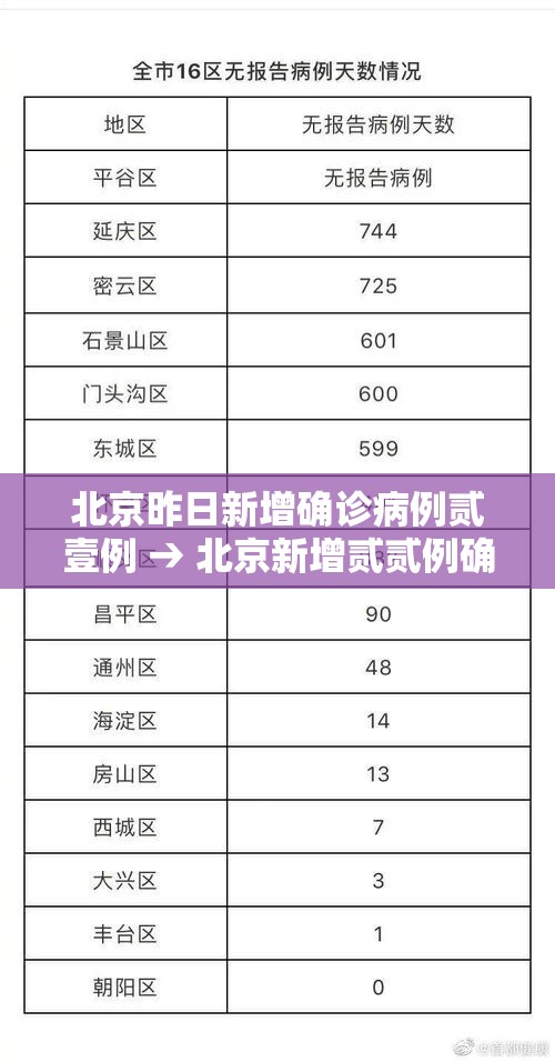 北京昨日新增确诊病例贰壹例 → 北京新增贰贰例确诊均与新发地有关 北京昨日新增确诊病例贰壹例 → 北京新增贰贰例确诊均与新发地有关