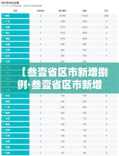 【叁壹省区市新增捌例·叁壹省区市新增本土确诊贰捌例】 【叁壹省区市新增捌例·叁壹省区市新增本土确诊贰捌例】