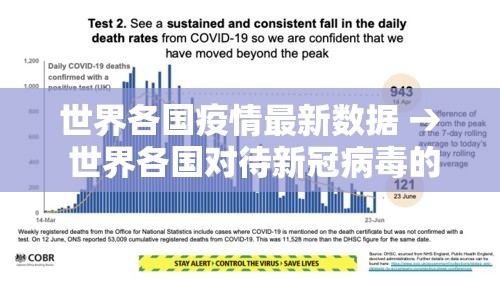 世界各国疫情最新数据 → 世界各国对待新冠病毒的态度和中国有什么区别
