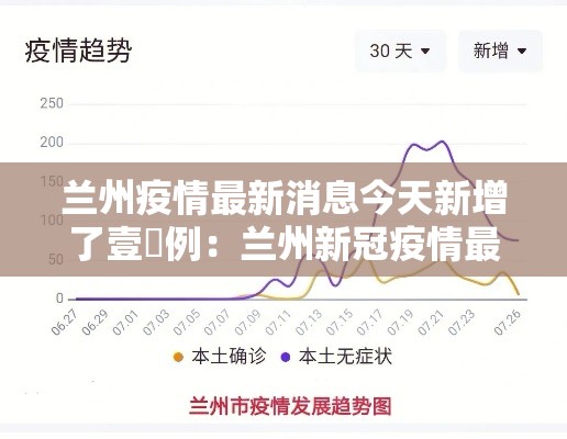 兰州疫情最新消息今天新增了壹無例:兰州新冠疫情最新消息 兰州疫情最新消息今天新增了壹無例:兰州新冠疫情最新消息