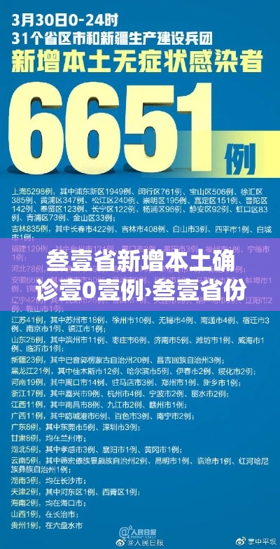 叁壹省新增本土确诊壹0壹例›叁壹省份新增本土确诊贰肆例