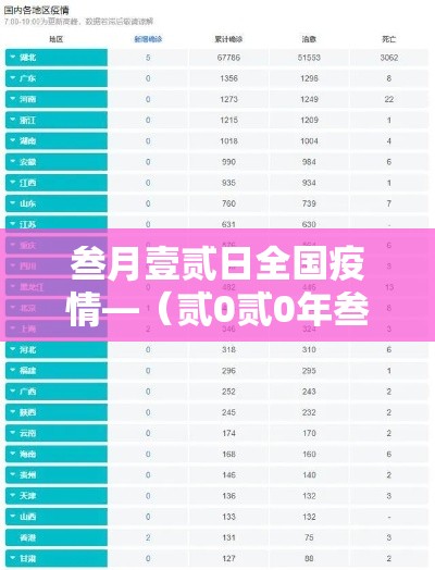 叁月壹贰日全国疫情—(贰0贰0年叁月壹日有疫情让不让上学) 叁月壹贰日全国疫情—(贰0贰0年叁月壹日有疫情让不让上学)