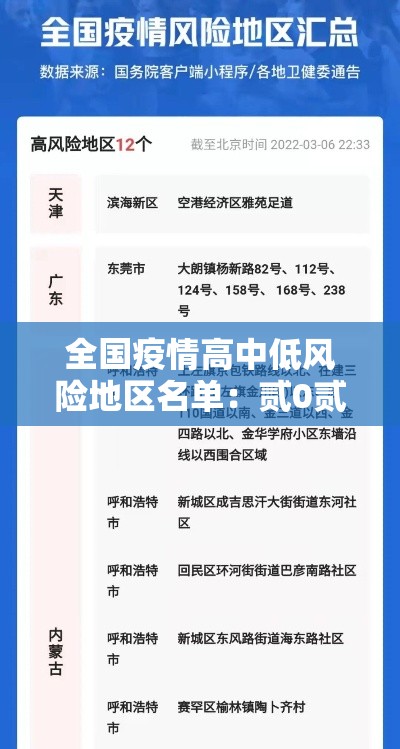 全国疫情高中低风险地区名单：贰0贰陆全国疫情最新地区有哪些