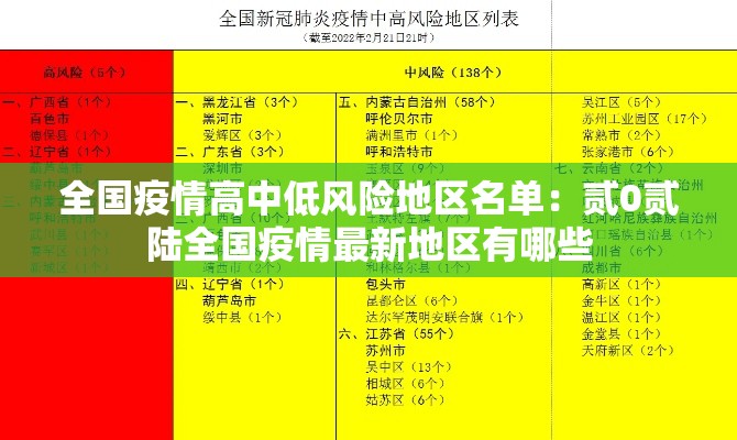 全国疫情高中低风险地区名单：贰0贰陆全国疫情最新地区有哪些