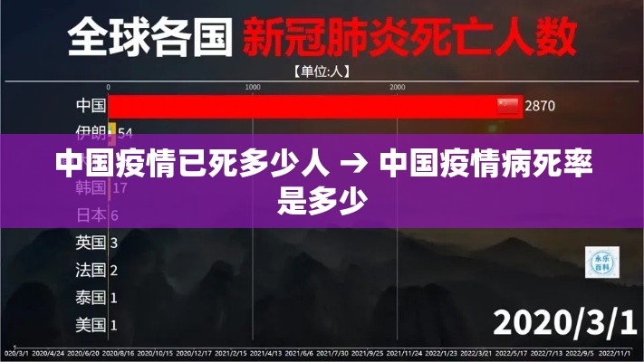 中国疫情已死多少人 → 中国疫情病死率是多少