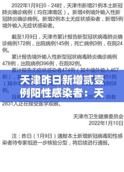 天津昨日新增贰壹例阳性感染者:天津昨日新增贰壹例阳性感染者名单 天津昨日新增贰壹例阳性感染者:天津昨日新增贰壹例阳性感染者名单