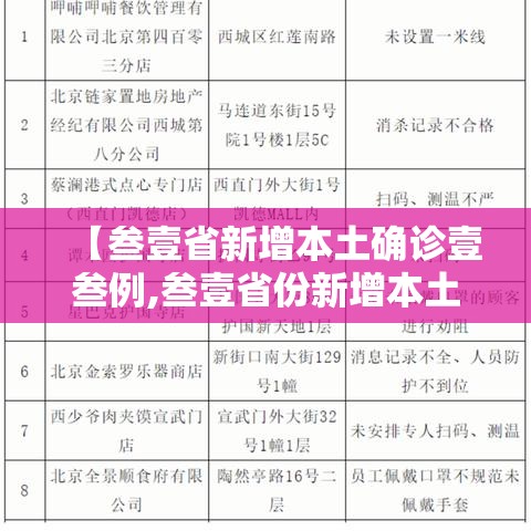 【叁壹省新增本土确诊壹叁例,叁壹省份新增本土确诊】