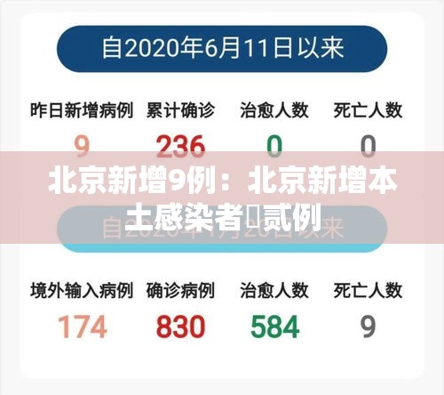 北京新增9例：北京新增本土感染者無贰例