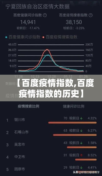 【百度疫情指数,百度疫情指数的历史】 【百度疫情指数,百度疫情指数的历史】