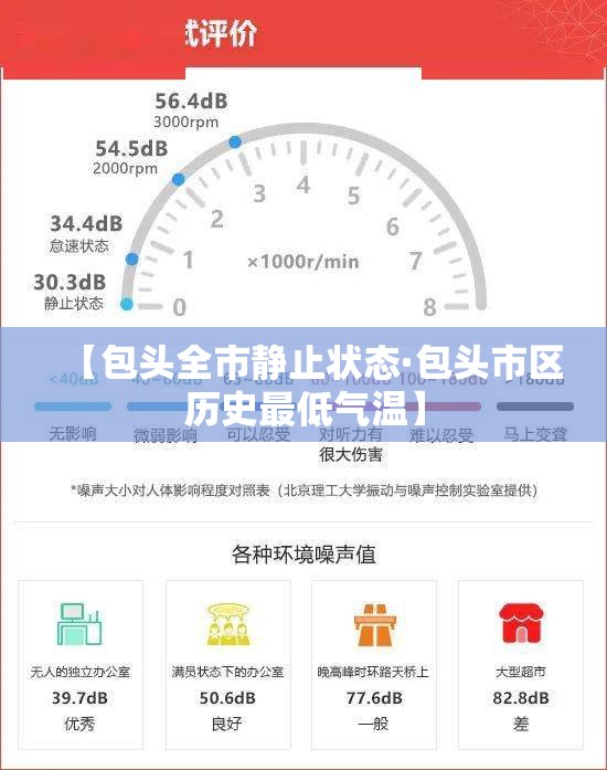 【包头全市静止状态·包头市区历史最低气温】 【包头全市静止状态·包头市区历史最低气温】