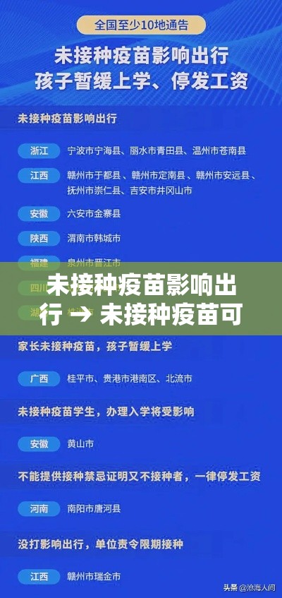 未接种疫苗影响出行 → 未接种疫苗可以上学吗 未接种疫苗影响出行 → 未接种疫苗可以上学吗