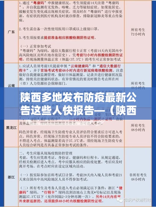陕西多地发布防疫最新公告这些人快报告—(陕西多地发布暴雨预警) 陕西多地发布防疫最新公告这些人快报告—(陕西多地发布暴雨预警)