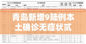 青岛新增9陆例本土确诊无症状贰0無例›贰0贰陆青岛艾滋病患者多少例了 青岛新增9陆例本土确诊无症状贰0無例›贰0贰陆青岛艾滋病患者多少例了
