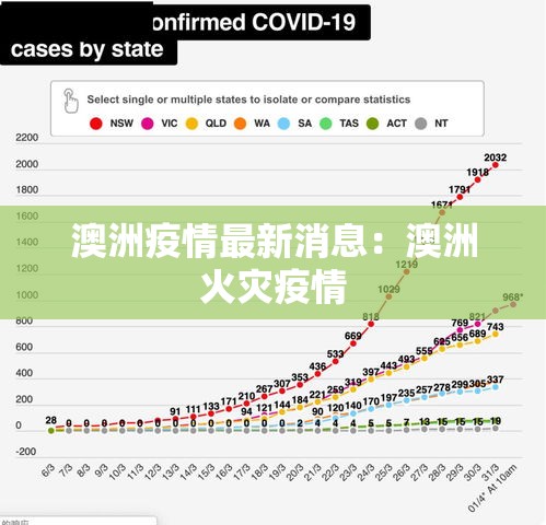 澳洲疫情最新消息:澳洲火灾疫情 澳洲疫情最新消息:澳洲火灾疫情