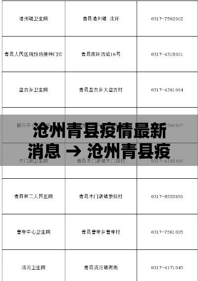 沧州青县疫情最新消息 → 沧州青县疫情最新消息通知 沧州青县疫情最新消息 → 沧州青县疫情最新消息通知
