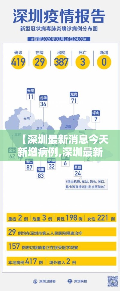 【深圳最新消息今天新增病例,深圳最新消息今天新增病例活动轨迹】