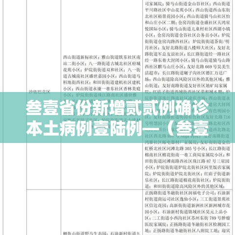 叁壹省份新增贰贰例确诊本土病例壹陆例—（叁壹省区市新增陆贰例本土确）