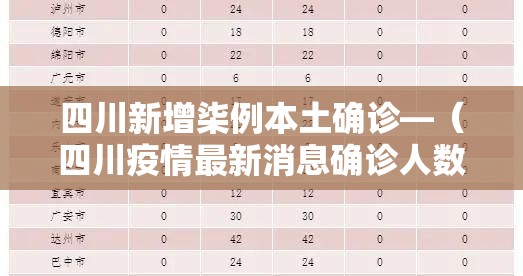 四川新增柒例本土确诊—（四川疫情最新消息确诊人数）