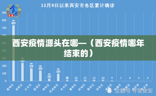 西安疫情源头在哪—(西安疫情哪年结束的) 西安疫情源头在哪—(西安疫情哪年结束的)