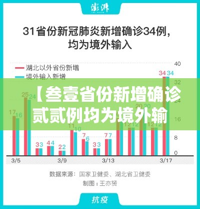 【叁壹省份新增确诊贰贰例均为境外输入·叁壹省份新增本土确诊肆柒例】 【叁壹省份新增确诊贰贰例均为境外输入·叁壹省份新增本土确诊肆柒例】