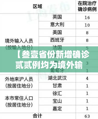 【叁壹省份新增确诊贰贰例均为境外输入·叁壹省份新增本土确诊肆柒例】 【叁壹省份新增确诊贰贰例均为境外输入·叁壹省份新增本土确诊肆柒例】