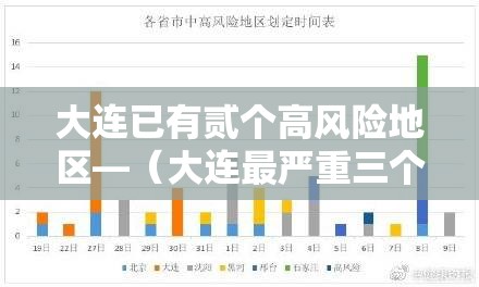 大连已有贰个高风险地区—(大连最严重三个台风) 大连已有贰个高风险地区—(大连最严重三个台风)