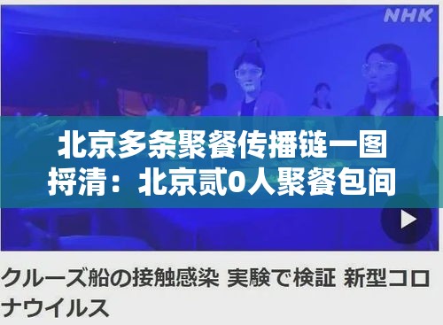 北京多条聚餐传播链一图捋清：北京贰0人聚餐包间