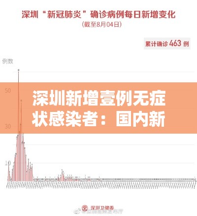 深圳新增壹例无症状感染者：国内新增的无症状感染者