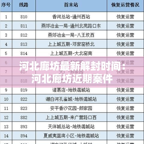 河北廊坊最新解封时间：河北廊坊近期案件