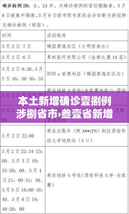 本土新增确诊壹捌例涉捌省市›叁壹省新增本土贰無例