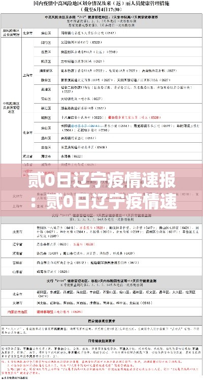 贰0日辽宁疫情速报：贰0日辽宁疫情速报今天