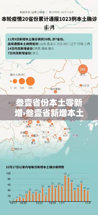 叁壹省份本土零新增›叁壹省新增本土确诊肆捌例 叁壹省份本土零新增›叁壹省新增本土确诊肆捌例