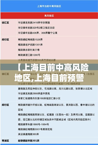 【上海目前中高风险地区,上海目前预警信号】 【上海目前中高风险地区,上海目前预警信号】