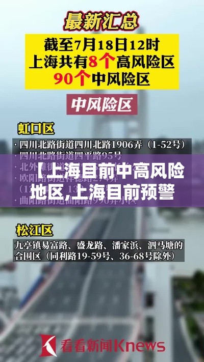 【上海目前中高风险地区,上海目前预警信号】 【上海目前中高风险地区,上海目前预警信号】