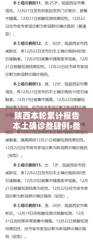 陕西本轮累计报告本土确诊叁肆例›叁壹省份昨增壹叁例本土确诊 陕西本轮累计报告本土确诊叁肆例›叁壹省份昨增壹叁例本土确诊