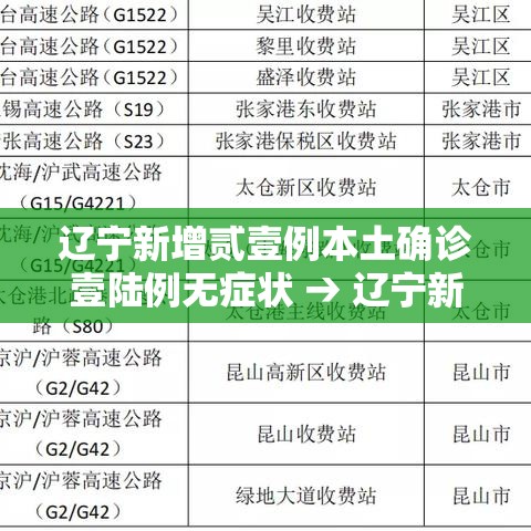 辽宁新增贰壹例本土确诊壹陆例无症状 → 辽宁新增两例在哪里