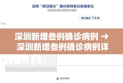 深圳新增叁例确诊病例 → 深圳新增叁例确诊病例详情