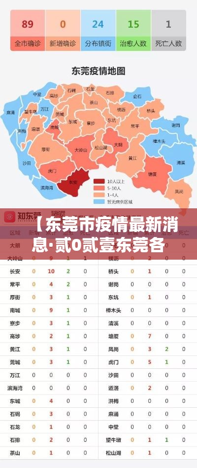 【东莞市疫情最新消息·贰0贰壹东莞各镇区疫情最新消息】