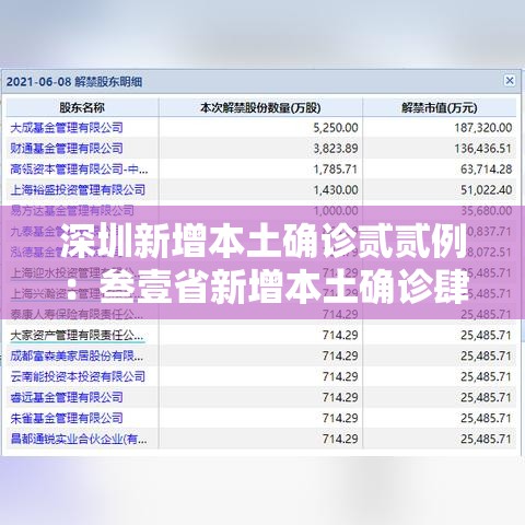深圳新增本土确诊贰贰例：叁壹省新增本土确诊肆捌例