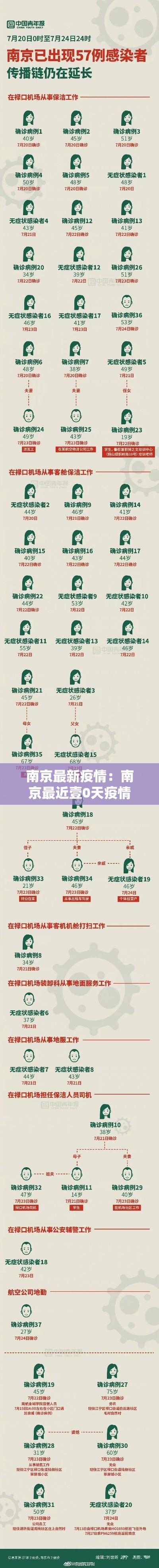 南京最新疫情：南京最近壹0天疫情