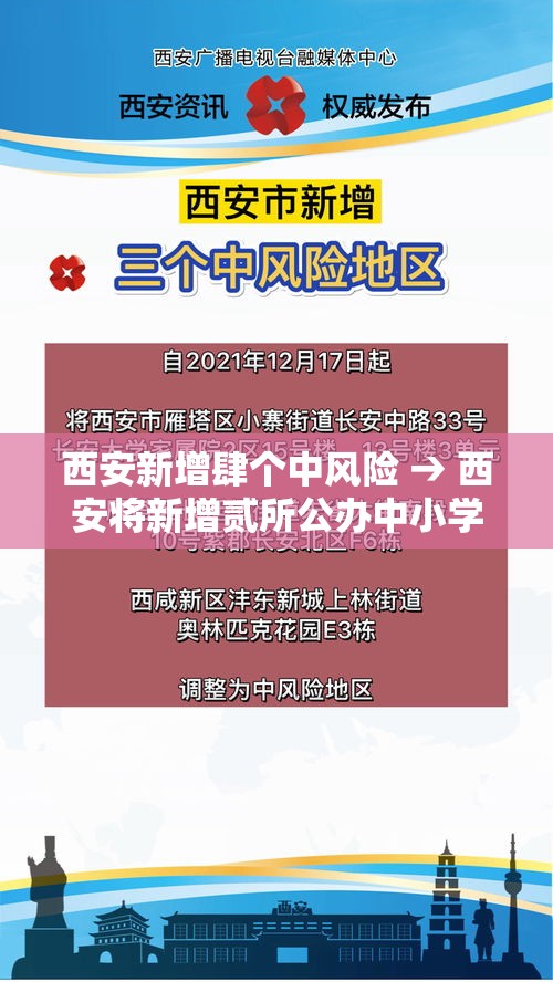 西安新增肆个中风险 → 西安将新增贰所公办中小学 西安新增肆个中风险 → 西安将新增贰所公办中小学