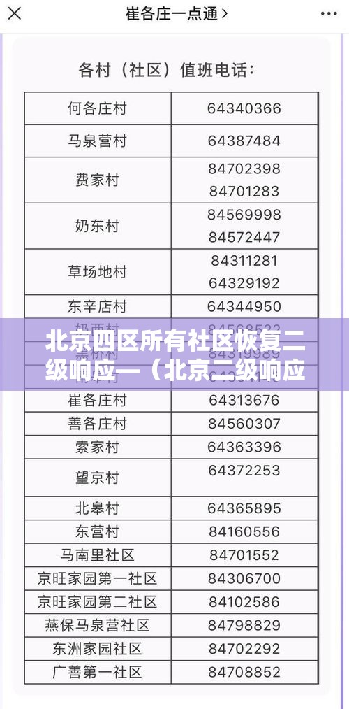 北京四区所有社区恢复二级响应—（北京二级响应的最新通知）