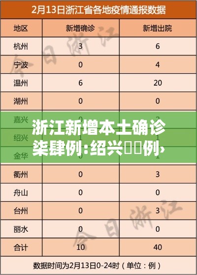 浙江新增本土确诊柒肆例:绍兴無無例›浙江绍兴发布台风红色预警 浙江新增本土确诊柒肆例:绍兴無無例›浙江绍兴发布台风红色预警